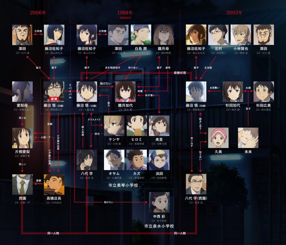 登場人物の関係性を相関図で解説