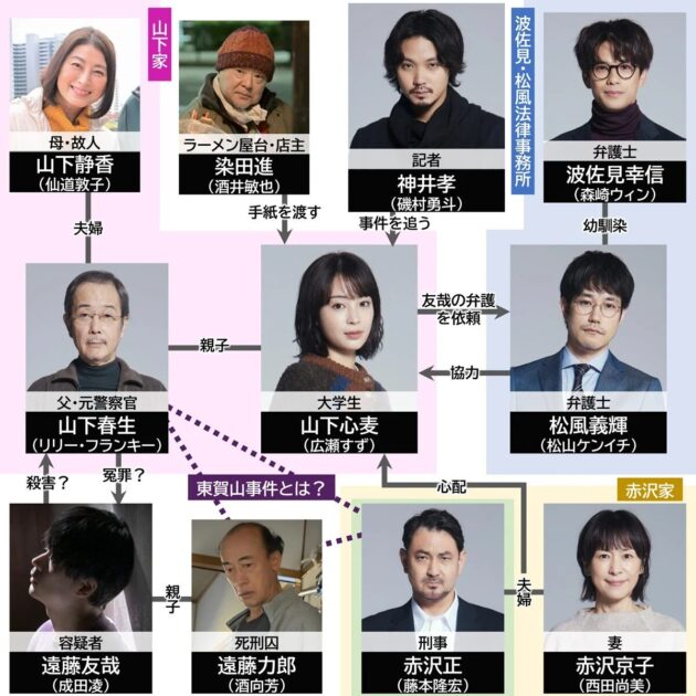 複雑な相関図を整理