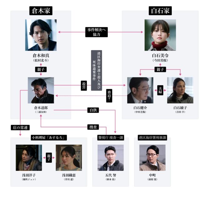 映画『白鳥とコウモリ』の登場人物とキャストが並ぶ公式ビジュアル