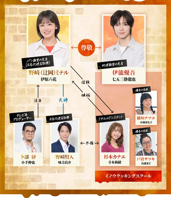 ドラマ『小麦とバターと復讐と』の人物相関図